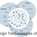 design technologies ultra