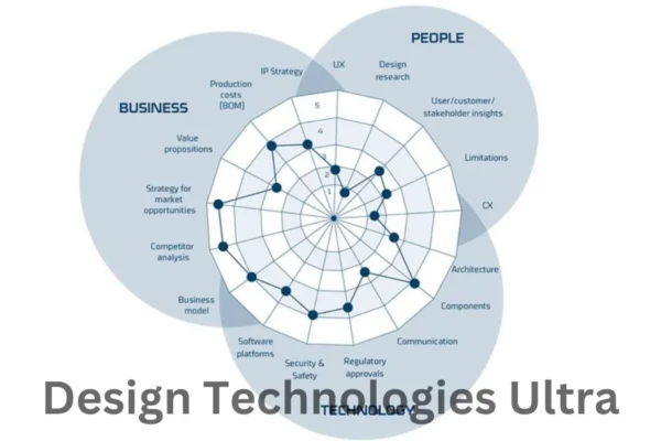 design technologies ultra