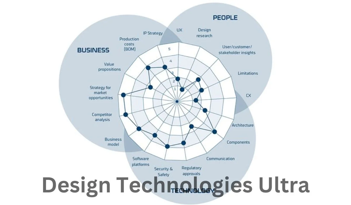 design technologies ultra